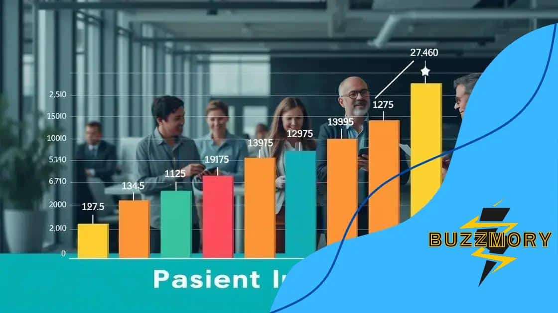 Statistics on passive investing growth